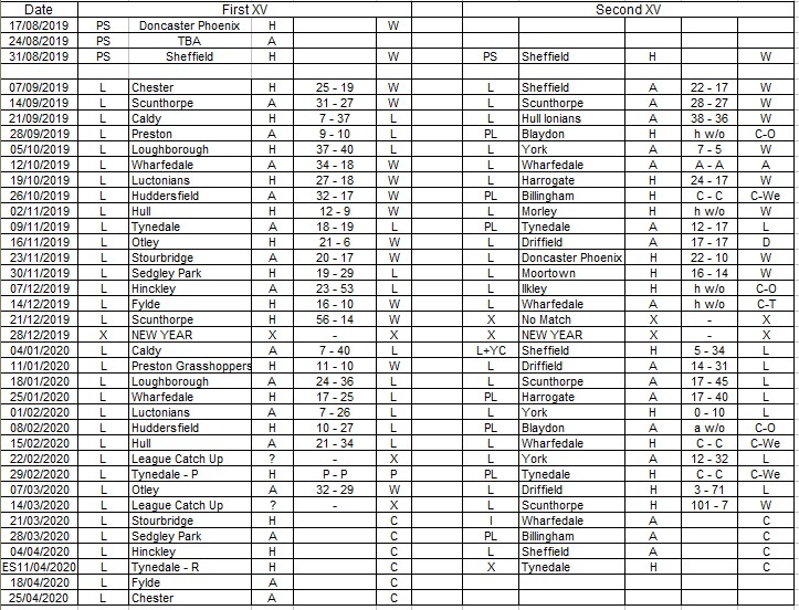 STRUFC-Results 2019-20